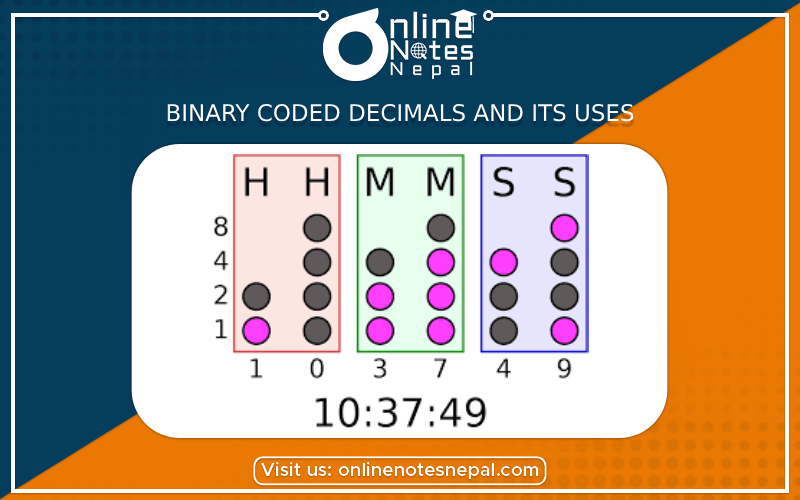 Binary Coded Decimals and its uses